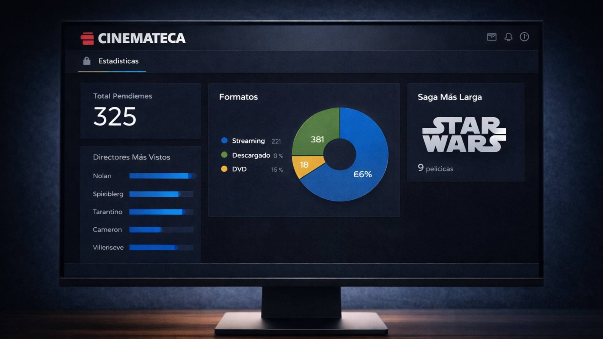 Panel de Estadísticas